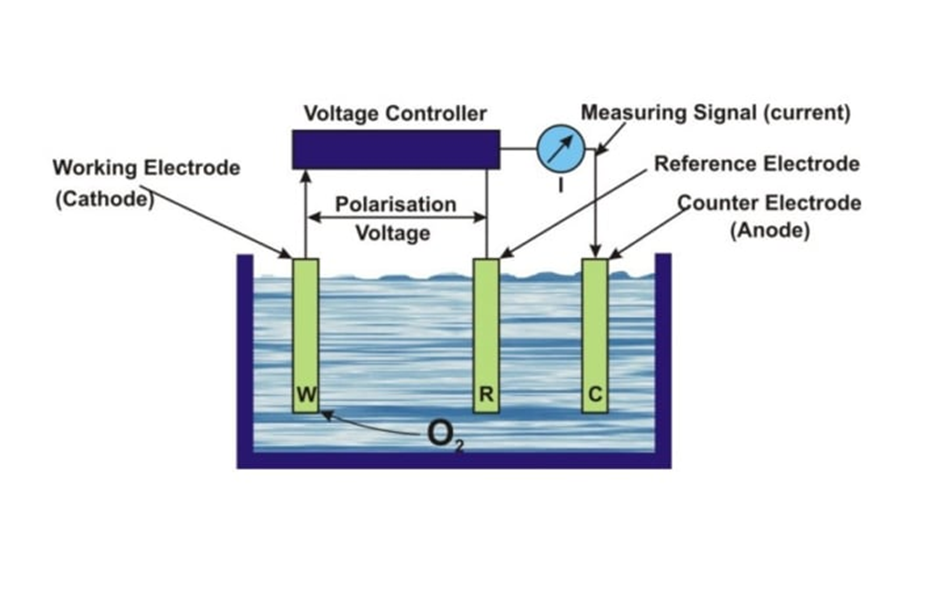 Description of the measurement technology_photo